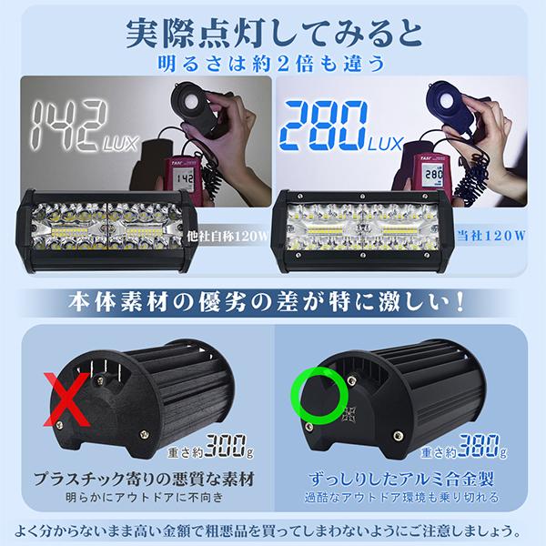 120W LED作業灯 LEDワークライト 防水 IP67 40枚チップ 集光投光両立 投光器 車載 アウトドア 角度調整可 船舶 集魚灯 前照灯 看板灯 DC12/24V兼用 10個 :kwled10t:未来技術研究所 - 通販 - Yahoo!ショッピング 120W LED作業灯 LEDワークライト 防水 IP67 40枚チップ 集光投光両立 投光器 車載 アウトドア 角度調整可 船舶 集魚灯 前照灯 看板灯 DC12/24V兼用 10個 :kwled10t:未来技術研究所 - 通販 - Yahoo!ショッピング