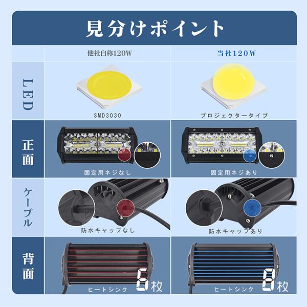 120W LED作業灯 LEDワークライト 防水 IP67 40枚チップ 集光投光両立 車載 船舶 前照灯 集魚灯 看板灯 DC12/24V兼用 PL保険 送料無料 1年保証 2個 :kwled2t:未来技術研究所 - 通販 - Yahoo!ショッピング 120W LED作業灯 LEDワークライト 防水 IP67 40枚チップ 集光投光両立 車載 船舶 前照灯 集魚灯 看板灯 DC12/24V兼用 PL保険 送料無料 1年保証 2個 :kwled2t:未来技術研究所 - 通販 - Yahoo!ショッピング