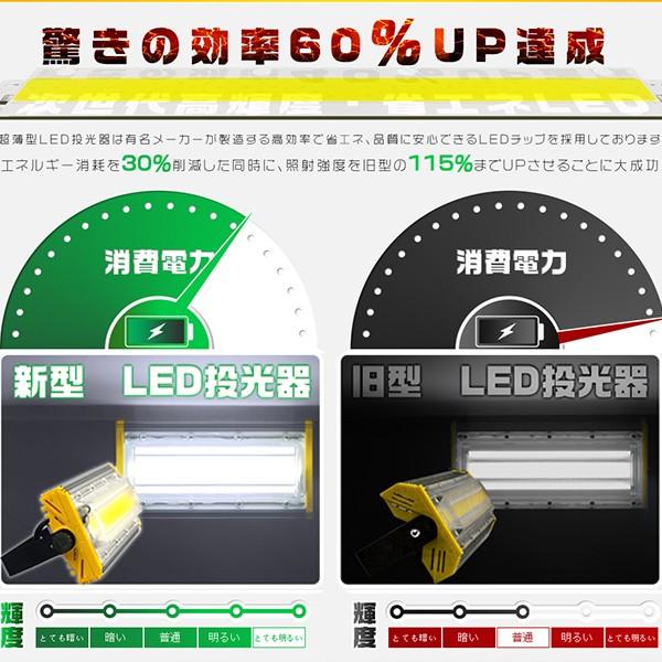 業界独自安全第一対策 送料無料 200W LED投光器二代目 EMC対応 超薄型 3200w相当 3Mコード 31600LM 15%UP 6000k 昼光色 LED作業灯 PSE PL 1年保証 1個 HW-L :ledwly200w1t2:未来技術研究所 - 通販 - Yahoo!ショッピング 業界独自安全第一対策 送料無料 200W LED投光器二代目 EMC対応 超薄型 3200w相当 3Mコード 31600LM 15%UP 6000k 昼光色 LED作業灯 PSE PL 1年保証 1個 HW-L :ledwly200w1t2:未来技術研究所 - 通販 - Yahoo!ショッピング