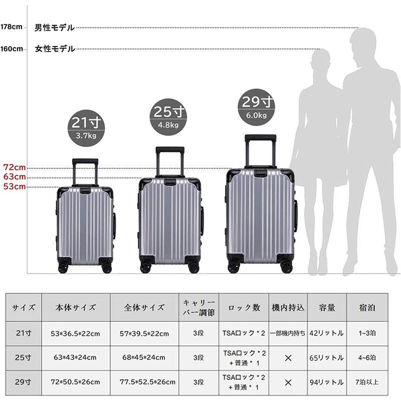 ボンイージ スーツケース アルミ・マグネシウム合金ボディ キャリーケース 機内持込 キャリーバッグ TSAロック付き 頑丈 軽量 静音 大容 スーツケース アルミ マグネシウム合金ボディ キャリーケース 機内持込 キャリーバッグ TSAロック付き 頑丈 軽量 静音 大容
