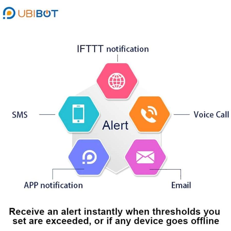 Ubibot Ws1 Wifi温度センサー ワイヤレス温度計 湿度計 湿度モニター リモートデータロガー 無料アプリアラート付き Ifttt温度計 Android Ios アプリ Ws1 森の雑貨店 通販 Yahoo ショッピング