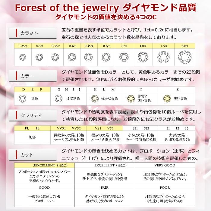 ダイヤモンド リング ダイヤ0.05ct アイスブルーダイヤ0.01ct 合計0.06 