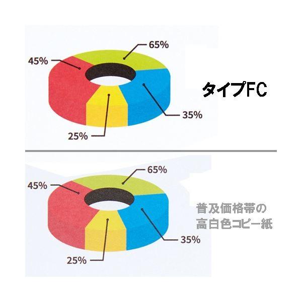 まとめ売り TANOSEE αエコペーパータイプFC A4 標準 80g 1セット(2000