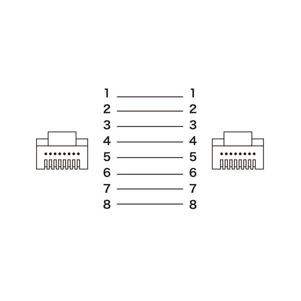 安心発送 〔5個セット〕 サンワサプライ カテゴリ6Aより線LANケーブル 5m ブラック KB-T6AY-05BKX5