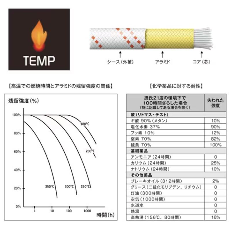 エーデルワイス EDELWEISS/不変縄索/■TEMP11■ 100m 白いこと