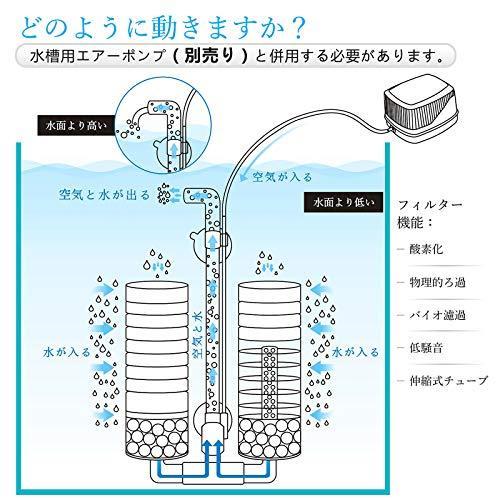 Hygge 水槽フィルター スポンジ 超静か アクアリウムエアーポンプに接続 水槽面貼り付け型 吸盤 生物濾過 物理濾過 ろ過装置 ツイン ブラック S 2116 フォレスト公式オンラインショップ 通販 Yahoo ショッピング