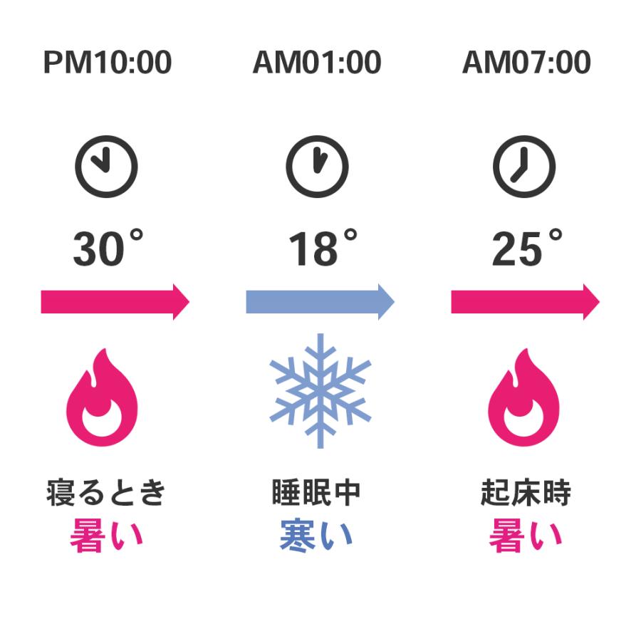 【冷温両用】Feelsleep 20℃〜45℃の温冷水マット 超薄型 HSM-100 ダブル 4562451960723｜forestcart｜03