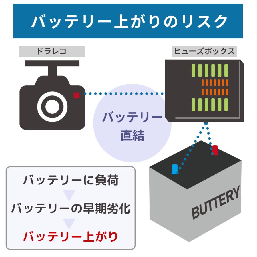 【アウトレット品】ドライブレコーダー用 バックアップ電源 UPS バッテリー上がり 駐車監視 DRB-24A FlukeForest｜forestcart｜06