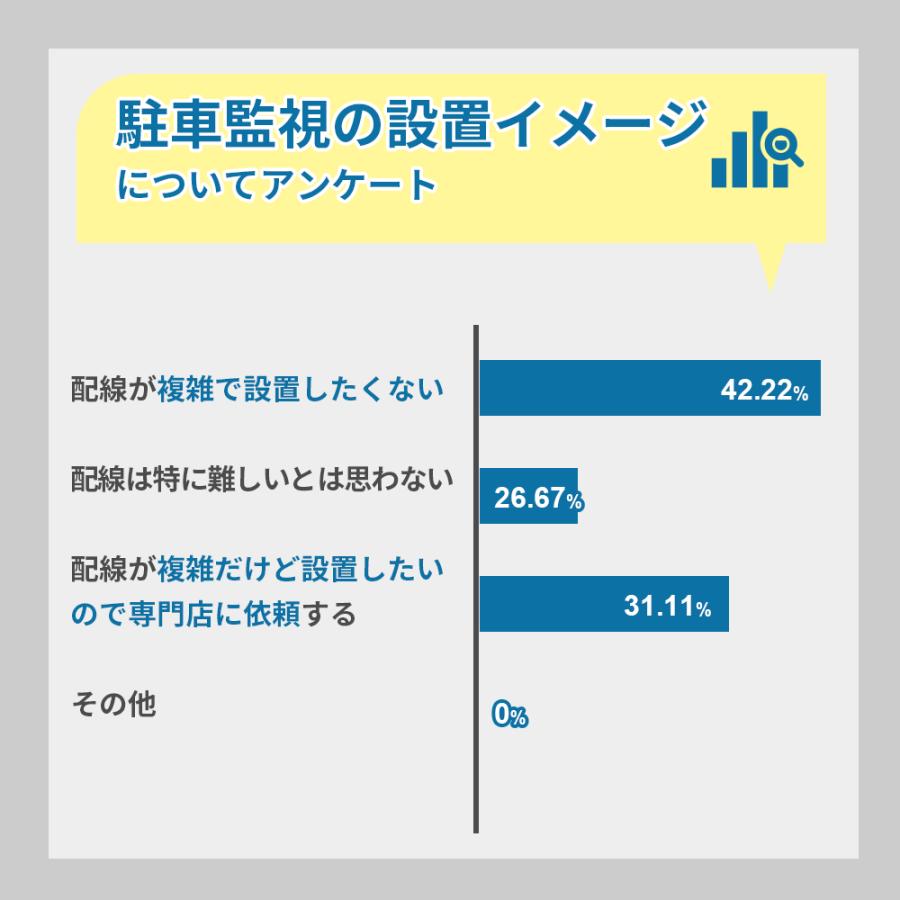 【レビュープレゼント対象】ドライブレコーダー用 バックアップ電源 UPS バッテリー上がり 駐車監視 DRB-24A FlukeForest｜forestcart｜15