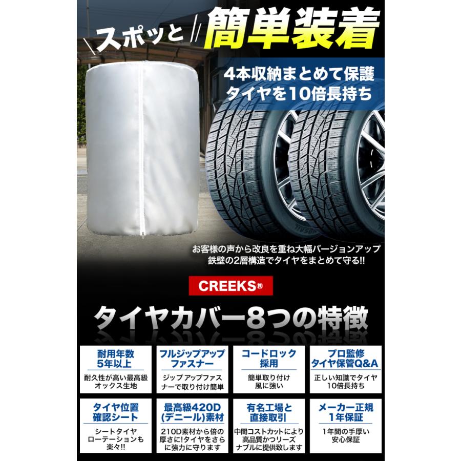 6月15日頃入荷予定タイヤカバー\雑誌掲載 プロも絶賛 3年耐久/ 車 屋外 防水 紫外線 保管QA集 位置シート付属 正規1年保証 Sサイズ 65×90cm (普通車 ミニバン )｜forestoyc｜03