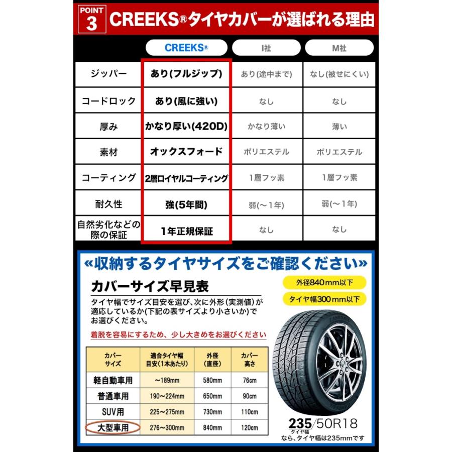 タイヤカバー \雑誌掲載 プロも絶賛 3年耐久/ 車 屋外 防水 紫外線 保管QA集 位置シート付属 正規1年保証 Lサイズ 84×120cm (大型車 大型SUV)｜forestoyc｜08