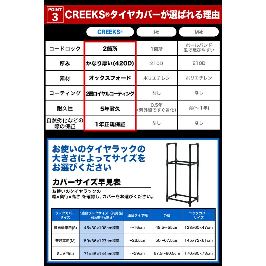 タイヤラックカバー \プロも絶賛 5年耐久/420D 屋外 防水 紫外線 車 タイヤ 正規1年保証  Mサイズ W72×D61H×145cm  (普通車用) カバーのみ｜forestoyc｜07