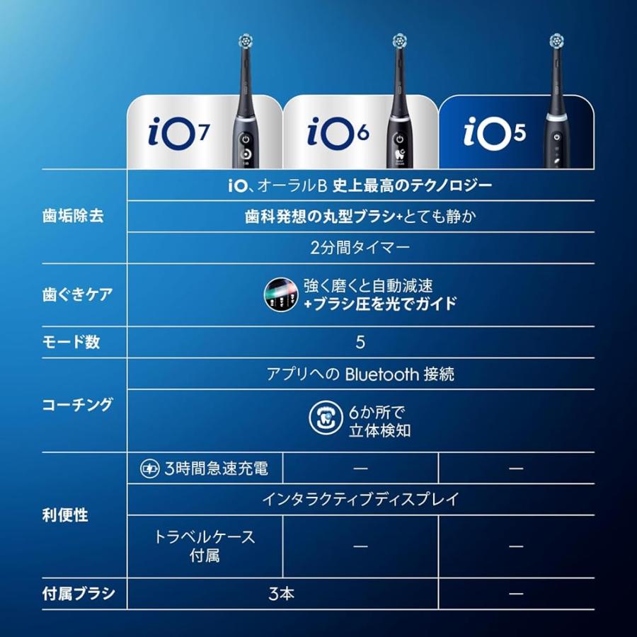 ブラウン 電動歯ブラシ オーラルB iO7S (トラベルケースセット) 替え