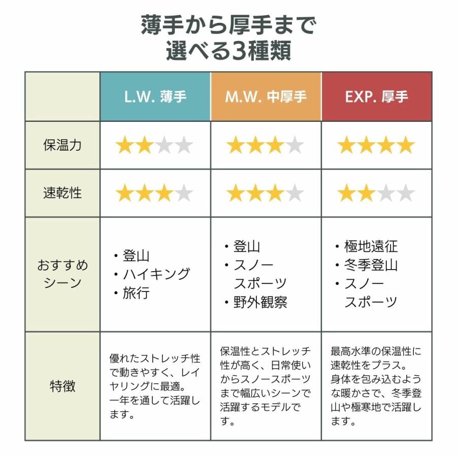 mont-bell（モンベル） メリノウール インナー レディース メンズ