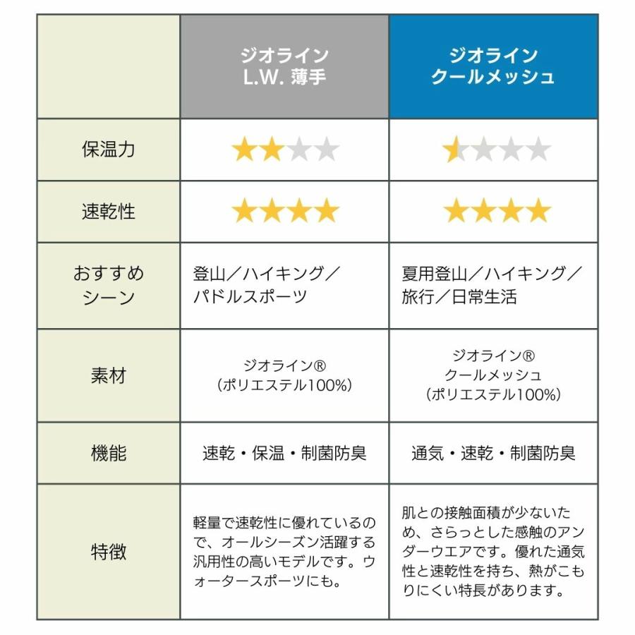 モンベル インナー ジオライン ジオラインクールメッシュ メンズ 半袖