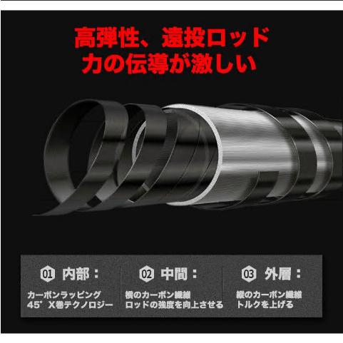 まとめ買い 5 4m 投げ竿 遠投 釣り竿 釣竿 炭素繊維 伸縮式 Pe0 8 4 対応 超遠投 大物 高弾性 カーボン繊維 操作簡単 カーボン Aynaelda Com