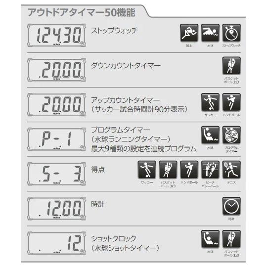 アウトドアタイマー50 モルテン　UD1050 | molten | 05