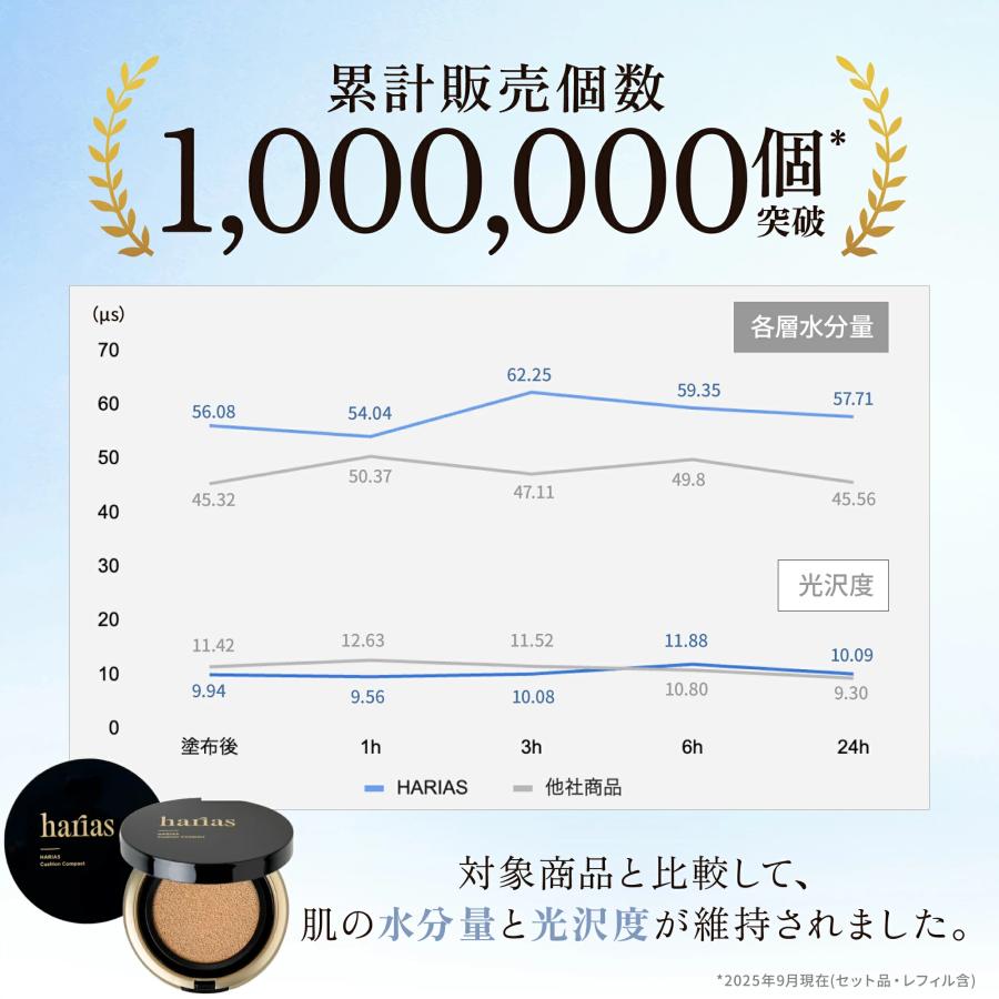 フラビア HARIAS ハリアス 公式 クッションファンデ クッション