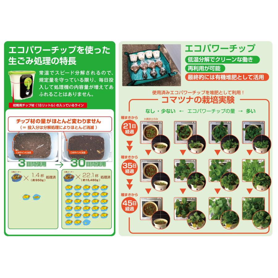 自然にカエル 生ゴミ処理気 エコクリーン 中古】【非常に良い】エコ