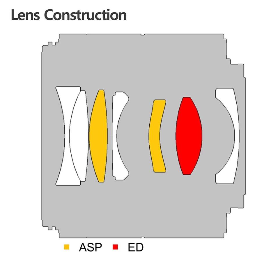 SAMYANG 単焦点標準レンズ AF 45mm F1.8 FE ソニーαE用 フルサイズ対応