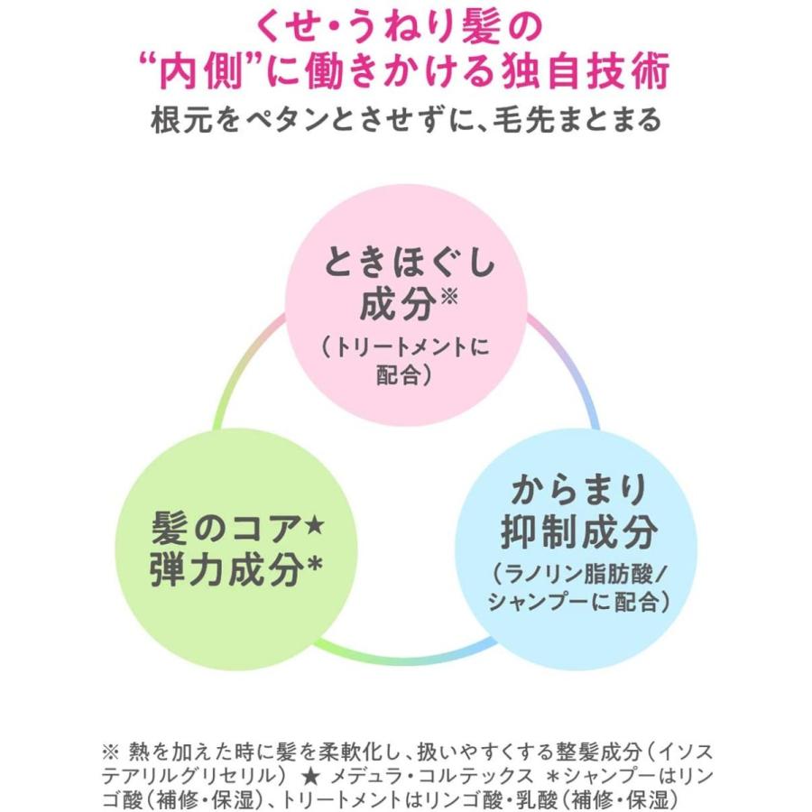 flat(フラット) エッセンシャル フラット エアリースムース シャンプー ボワボワ やわらかくせ毛 ねこっ毛 うねり｜formesho｜07