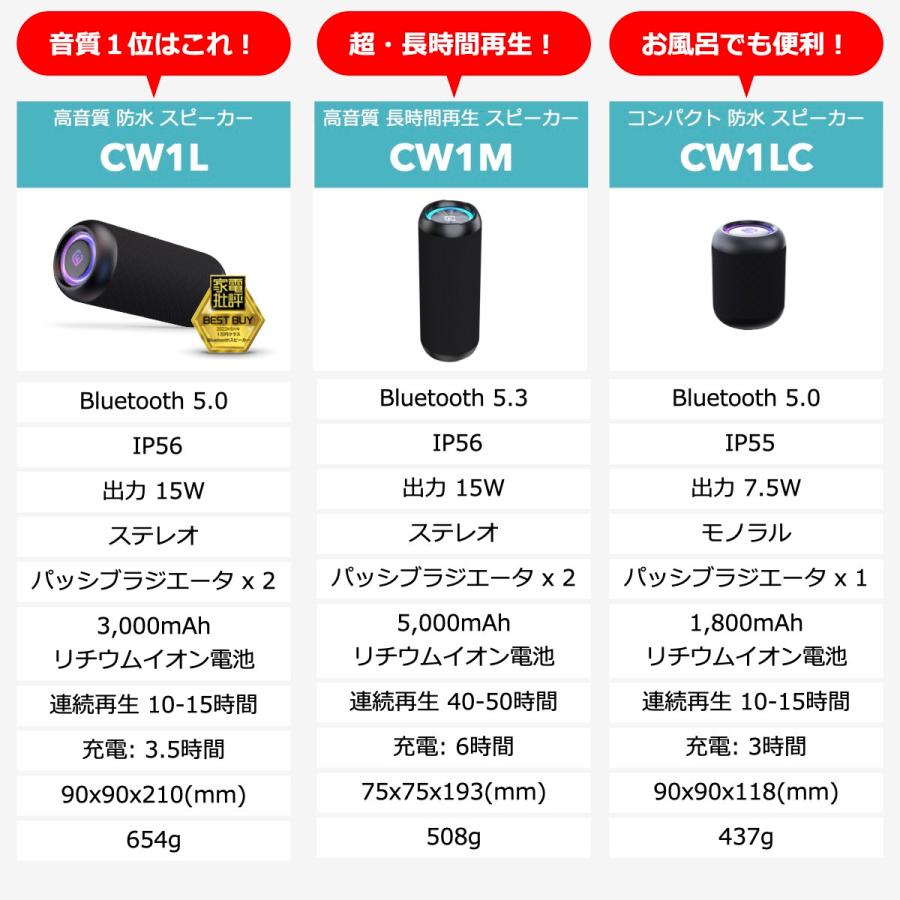 ウェルネス BGM 音源付 スピーカー 高音質 Bluetoothスピーカー セラピー 免疫力 自律神経 ウェルネス リラクゼーション サウンド CW1L della fortie_12