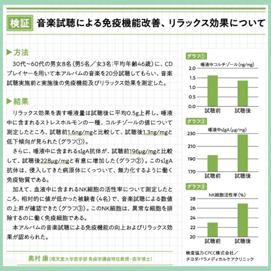 ウェルネス BGM 音源付 スピーカー 高音質 Bluetoothスピーカー セラピー 免疫力 自律神経 ウェルネス リラクゼーション サウンド CW1L della fortie_4