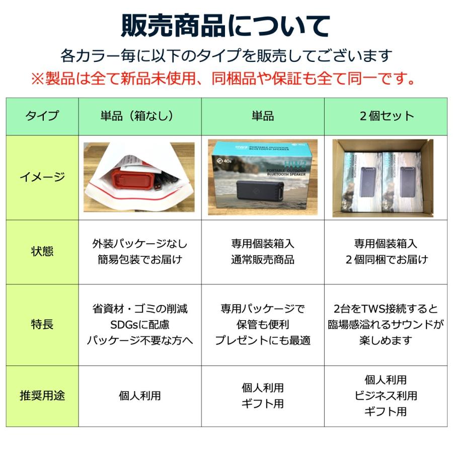 箱なし スピーカー Bluetooth 防水 ブルートゥース スピーカー 高音質 重低音 大音量 ステレオ ワイヤレス IPX7 SD ポータブル 小型 おしゃれ ギフト 40s HW2 | 40s | 06