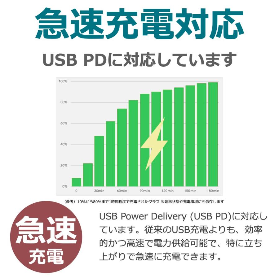MagSafe 充電器 ワイヤレス iPhone18 Pro Max iPhone Duo 17 17e Air 16/15/14/13/12 Plus mini 15W マグセーフ マグネット 充電 磁石 軽量 小型 爆買 40s MS1 | 40s | 08