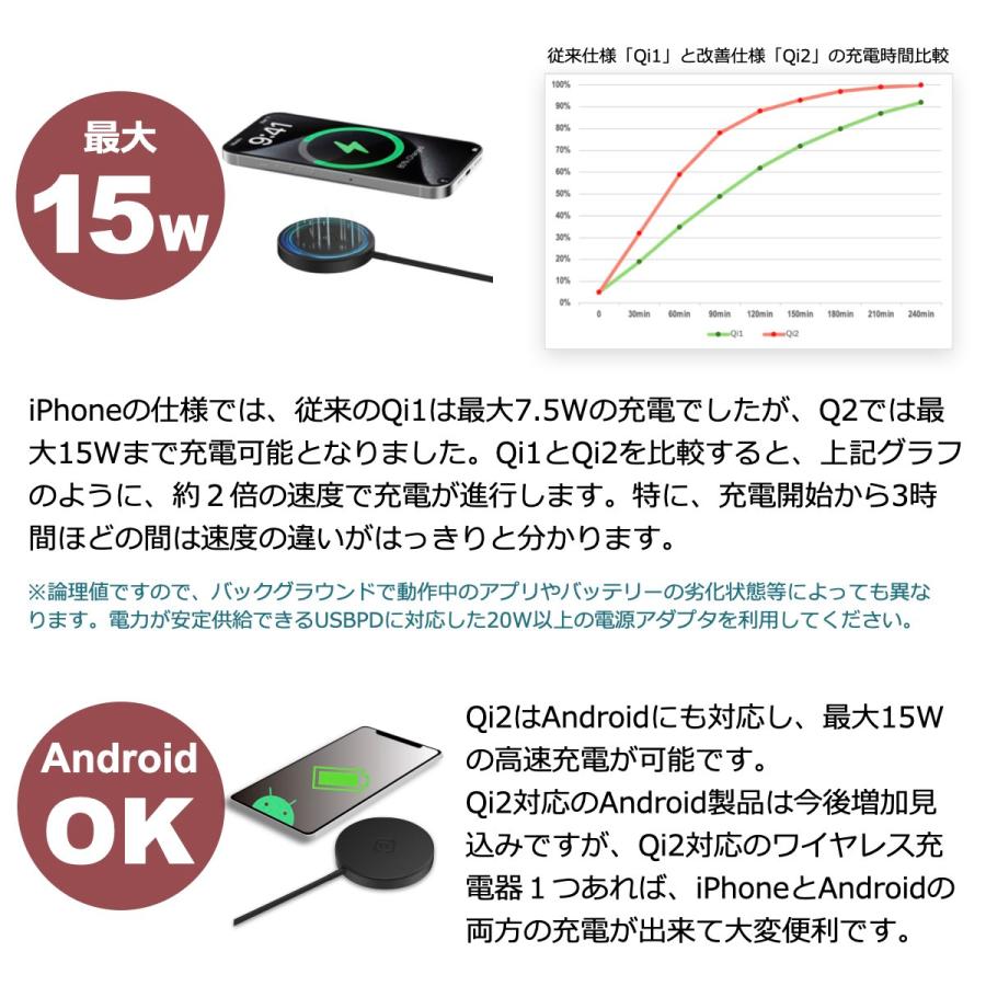 ＼お得な2個セット／ MagSafe ワイヤレス 充電器 Qi2 急速 高速 iPhone 18 Pro Max Duo 17 16 15 14 13 12 Android マグネット式 マグセーフ 軽量 小型 40s MS2 | 40s | 04