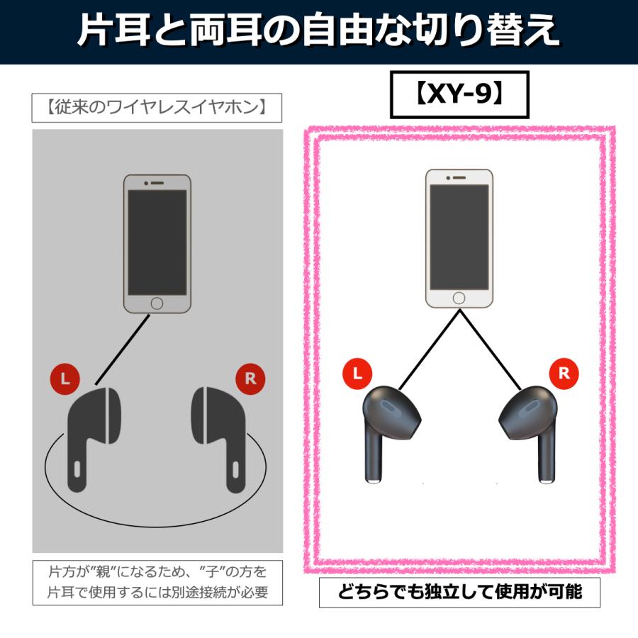 ワイヤレスイヤホン Bluetooth ワイヤレス充電 iPhone Android アンドロイド 両耳 XY9 |  | 08