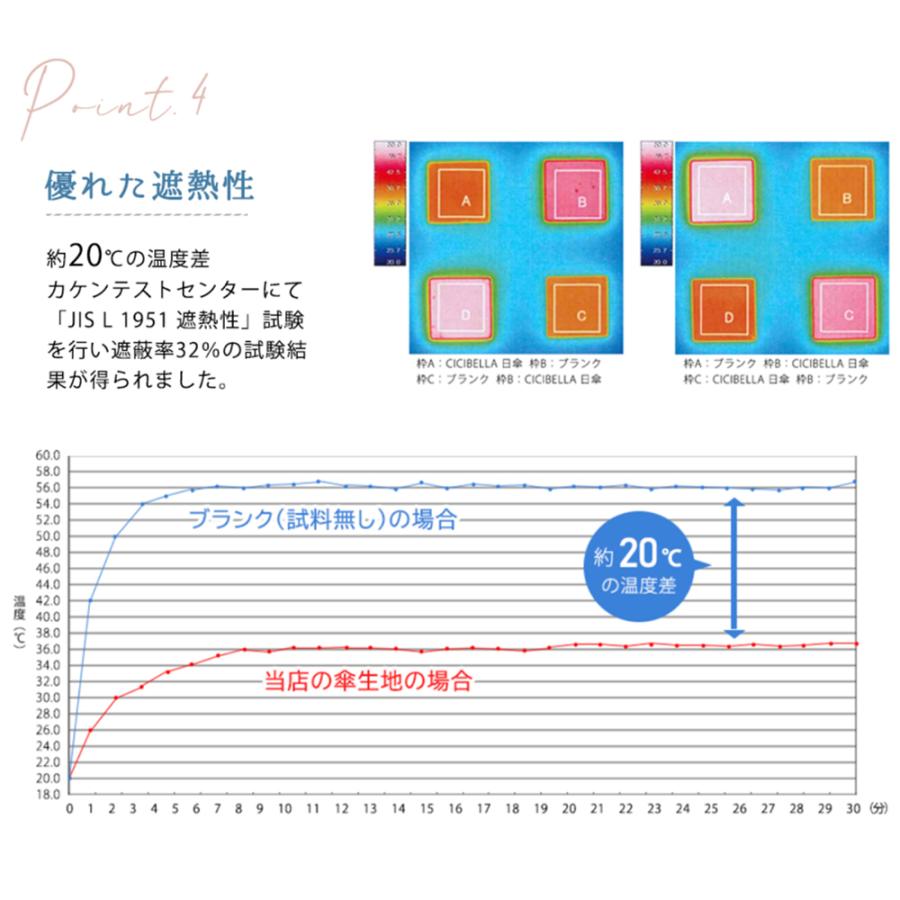 シシベラ バイカラー日傘 &フリル日傘 完全遮光 超軽量  おりたたみ傘 晴雨兼用 uvカット 紫外線対策 日焼け対策 大きめ ワンタッチ 大きい 雨傘｜fortnight｜09