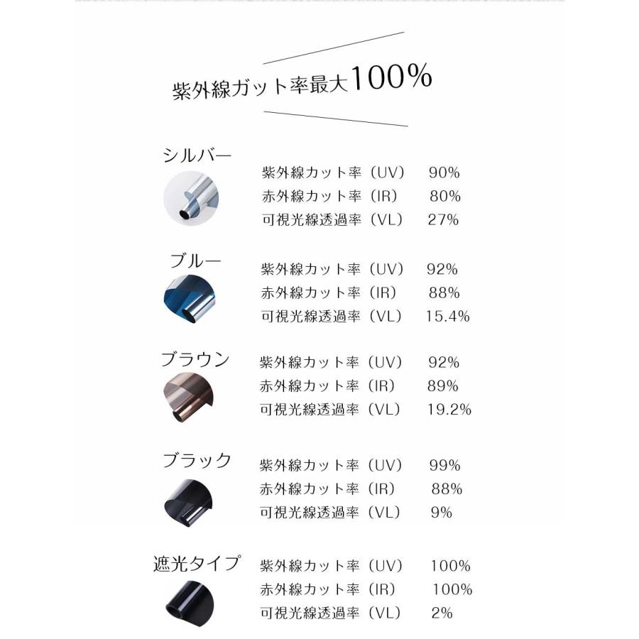最大20％OFF【最安値1本1180円】窓 断熱 防寒シート 窓断熱フィルム 冷気遮断 防寒フィルム UVカットフィルムガラスフィルム 台風対策 目隠し フィルム 飛散防止 |  | 19