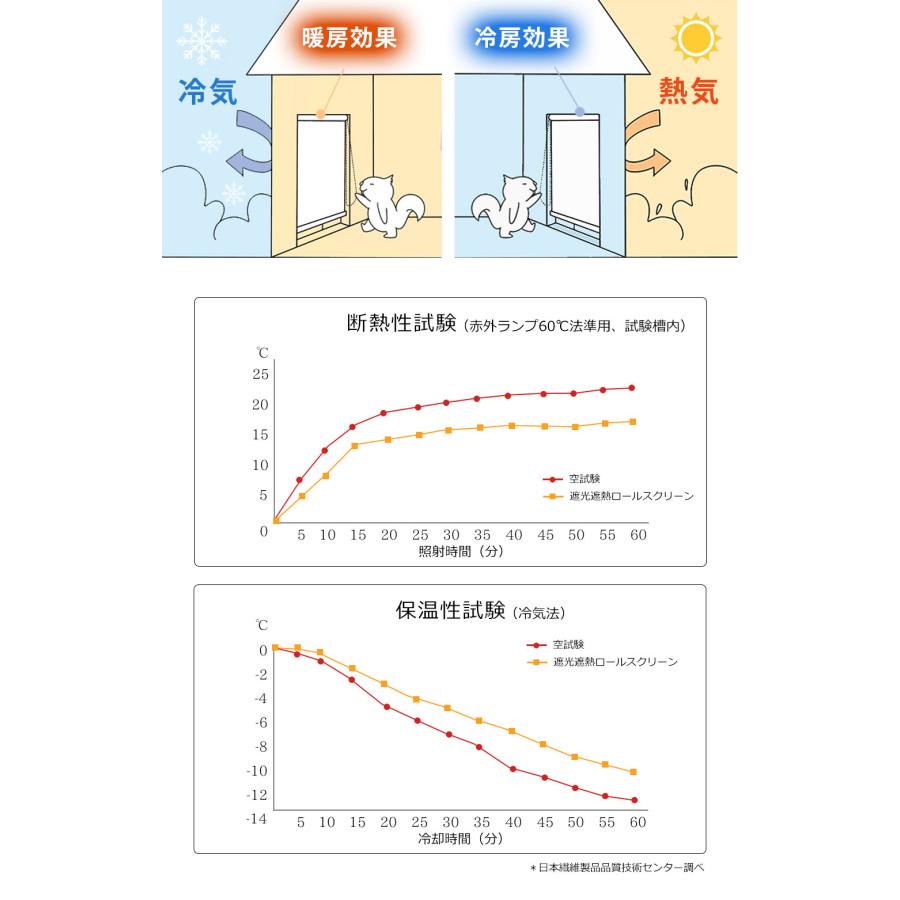 つっぱり ロールスクリーン ロールカーテン 防炎 遮光 カーテン 断熱