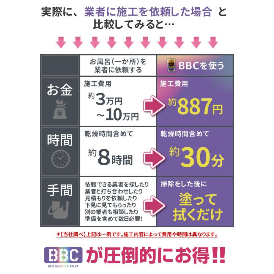 水回り コーティング 15g BBC バスバリアコート お風呂コーティング |  | 18