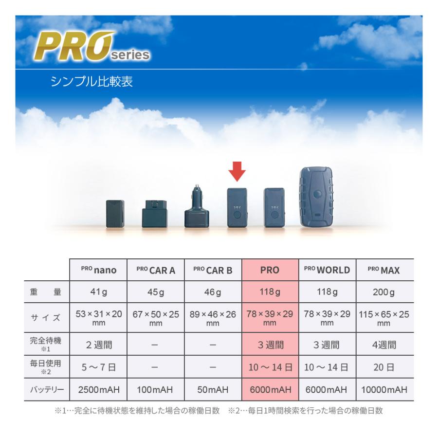 GPS 　小型高性能GPS Amazon.co.jp: 子供 カギ GPS 月額料金不要 カラビナ付き タグ 鍵 紛失