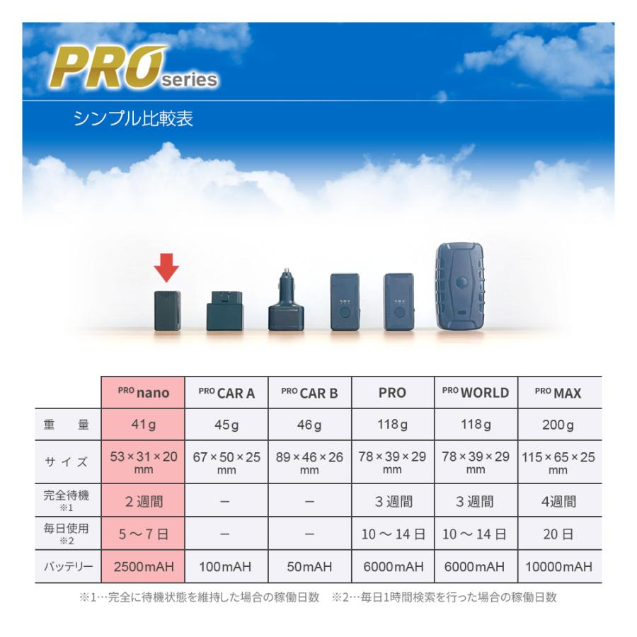GPS 追跡 GPS発信機 徘徊防止 小型 リアルタイム 契約不要 【730日使い放題】 返却不要 ミツケルGPS プロ ナノの画像