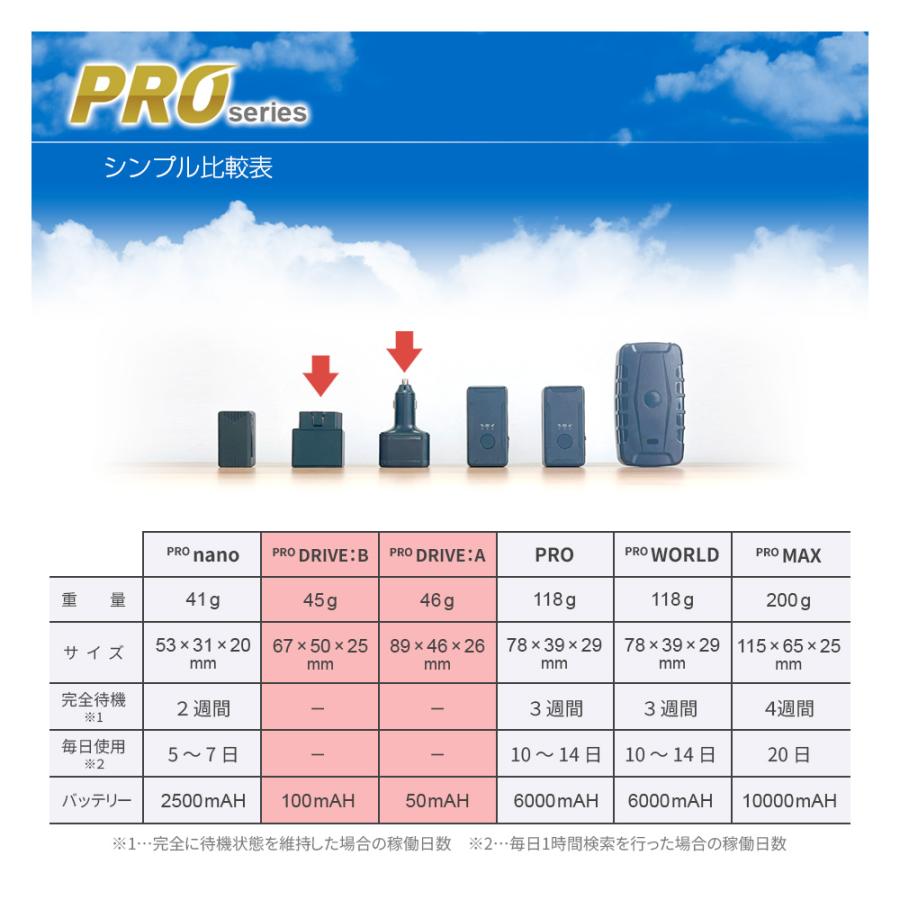 GPS 追跡 GPS発信機 車 OBD 盗難防止 小型 リアルタイム 契約不要 【90