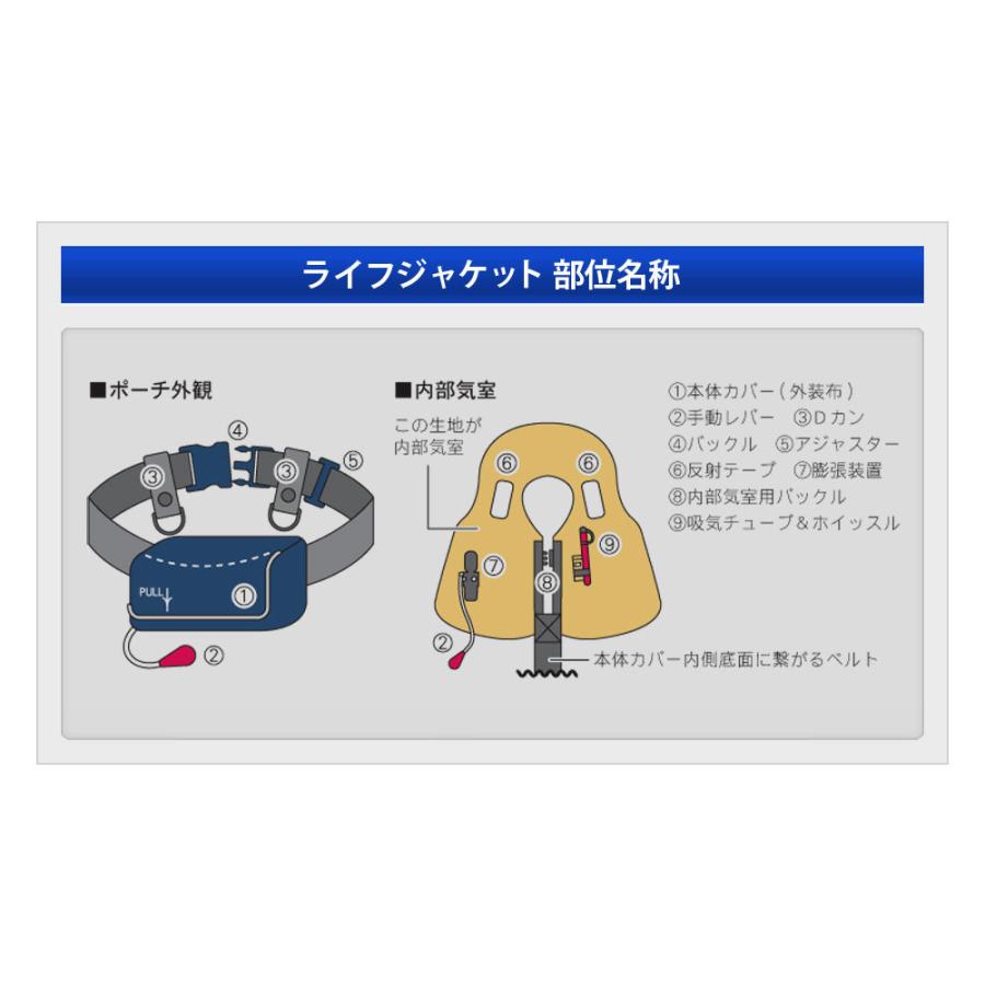 ライフジャケット 安心1年保証 国交省（桜マーク） 基準超え 釣り 腰巻 大人 子供 男性 女性 キッズ フィッシング 自動膨張式 ウエスト ポーチタイプ 救命胴衣｜fortune｜11