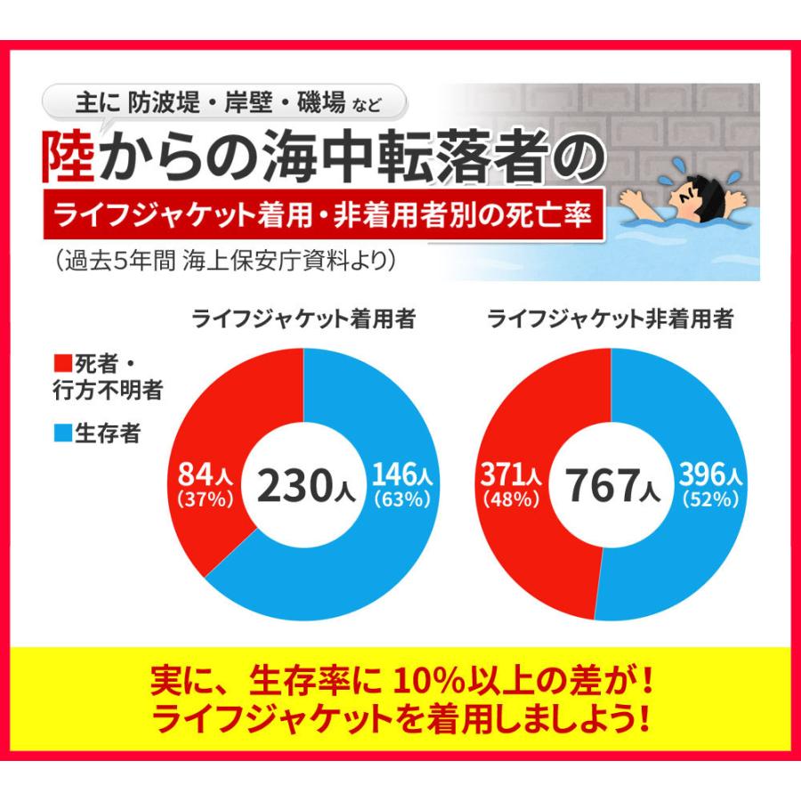 ライフジャケット 救命胴衣 ポーチ 自動膨張式 ライジャケ 防災 ライフベスト Klj Pa 総合卸問屋fortune 通販 Yahoo ショッピング