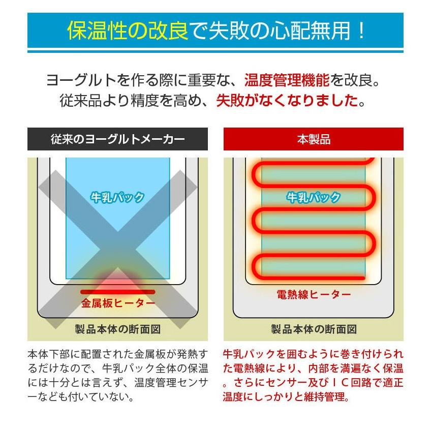 ヨーグルトメーカー 牛乳パックのまま作れる 自家製ヨーグルト 手作りヨーグルト 乳酸菌 ダイエット食にもおすすめ Zak Ygm 001 総合卸問屋fortune 通販 Yahoo ショッピング