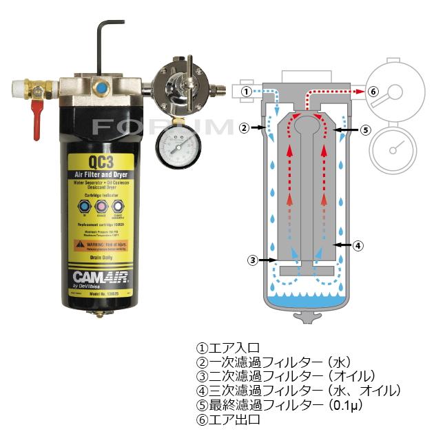 在庫あります】デビルビス エアートランスフォーマー クリーンエア QC3