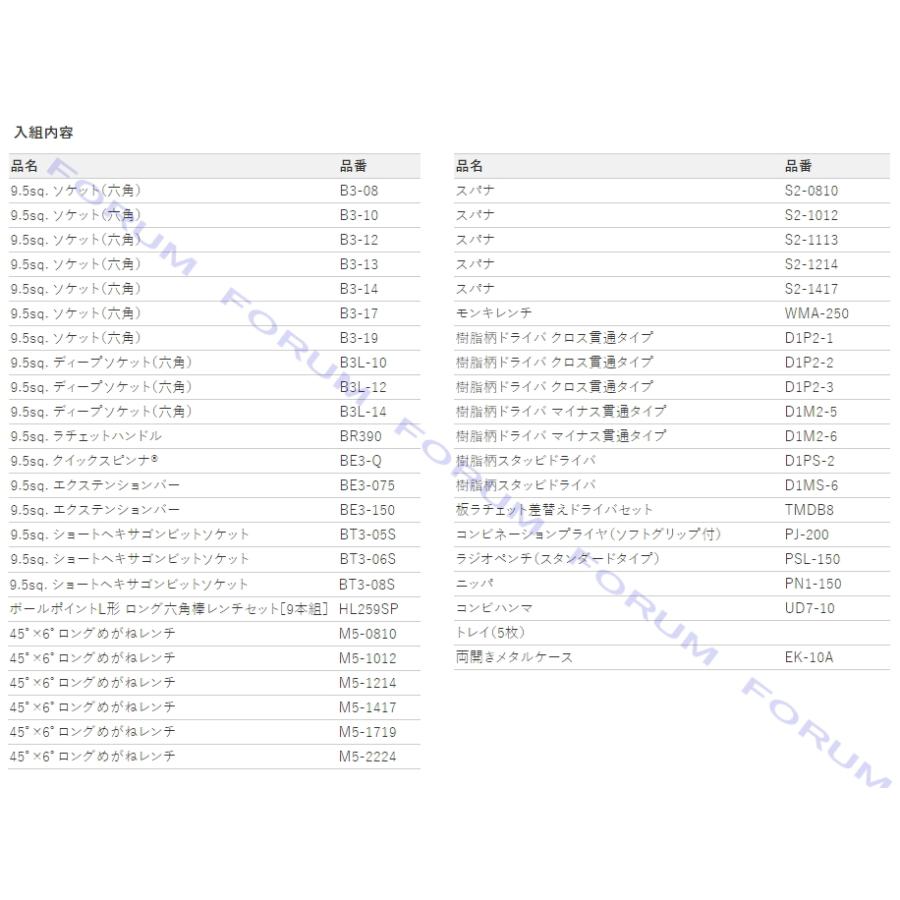 KTC 工具セット SK35625WZFB （ フラットブラック ） / 9.5sq. ツール