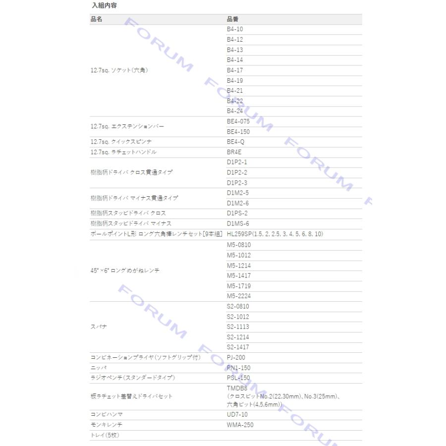 KTC 工具セット SK45225WZR （ レッド ） / 12.7sq. ツールセット