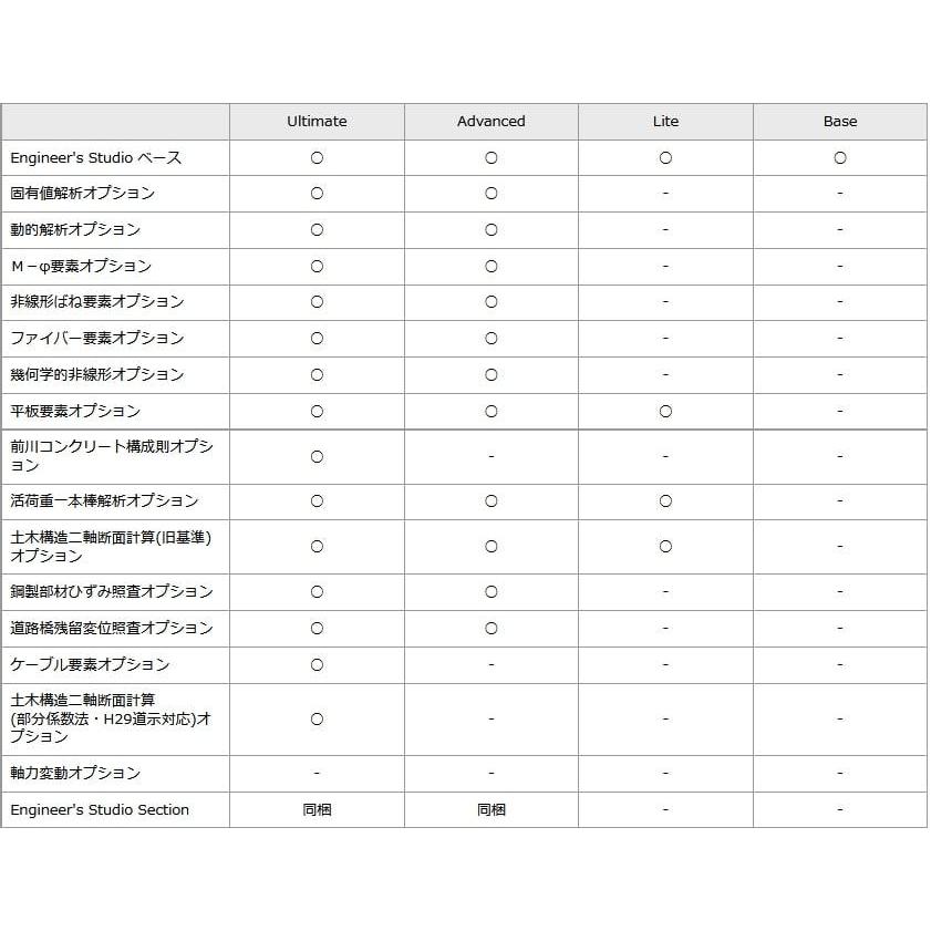 Engineer's Studio(R) Ver.12 Base(初年度サブスクリプション)_2