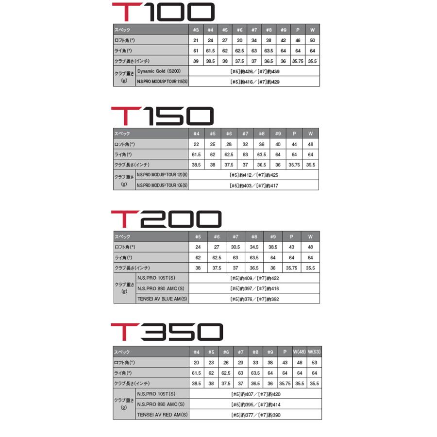 Titleist タイトリスト NEW Tシリーズ アイアン T100/T150/T200 Titleist タイトリスト NEW Tシリーズ アイアン T100/T150/T200