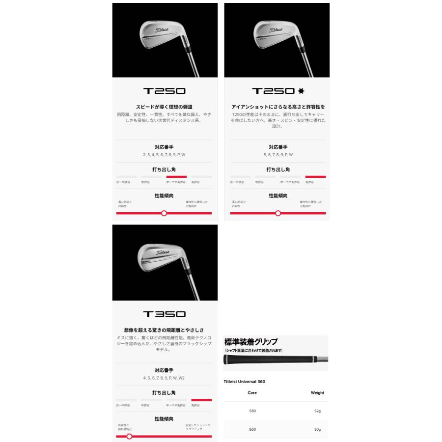 Titleist タイトリスト NEW Tシリーズ アイアンセット T250