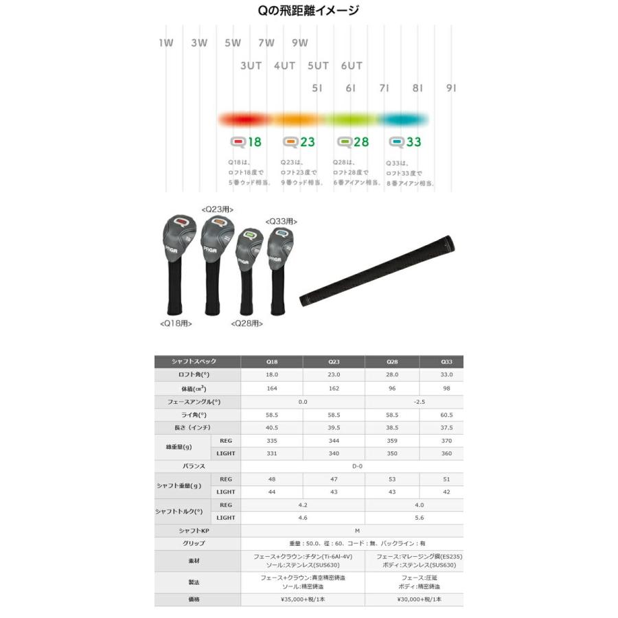 プロギア Q(キュー)フェアウェイウッド Q18/Q23  ゼロスピーダーシリーズ  カーボンシャフト フジクラ ZERO SPEEDER  PRGR 窮地を救うQシリーズの画像