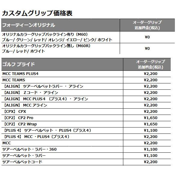 FOURTEEN（フォーティーン） FRZ ウェッジ [ダイナミックゴールド EX
