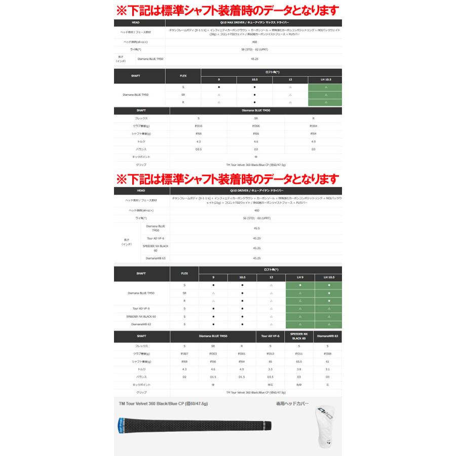 テーラーメイド Qi10 MAX/Qi10(キューアイテン マックス/キューアイテン) ドライバー [ツアーAD] VF/CQ/UB/DI Tour AD TaylorMade｜forward-green｜02